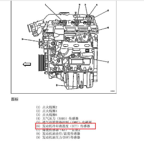 07年凯迪拉克SLS  ECT传感器位置