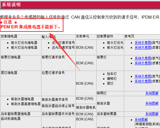 08年日产逍客 IPDM模块系统说明