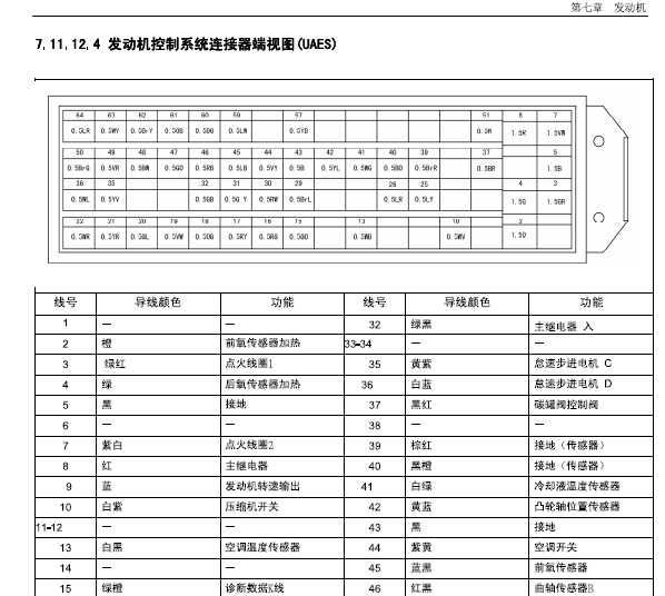 五菱兴旺465Q发动机电脑针脚