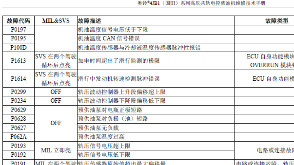 4JB1发动机故障代码