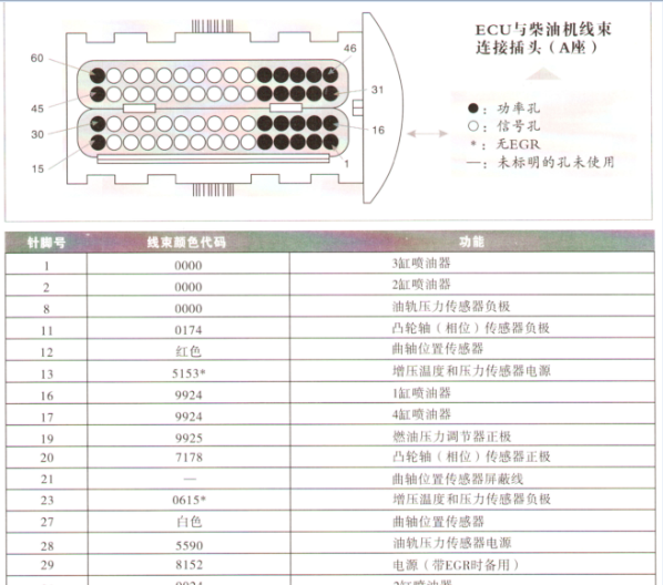 博士EDC16发动机电脑针脚