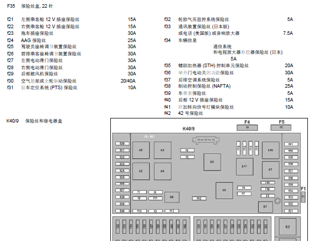 14年奔驰威霆保险丝资料