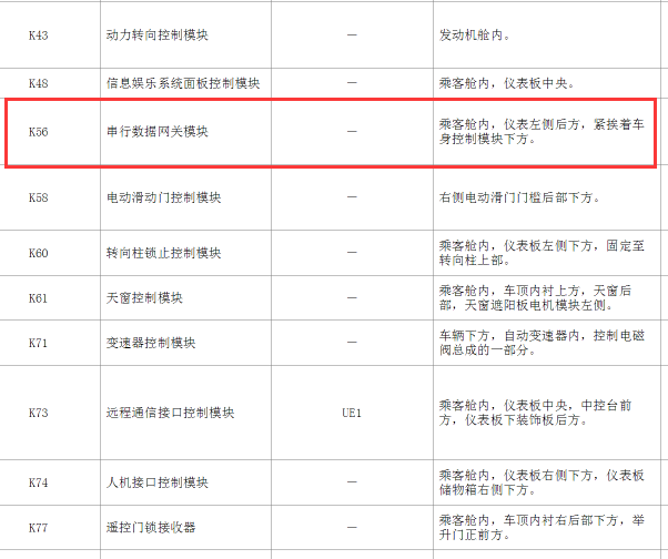 17年别克GL8网关模块安装位置
