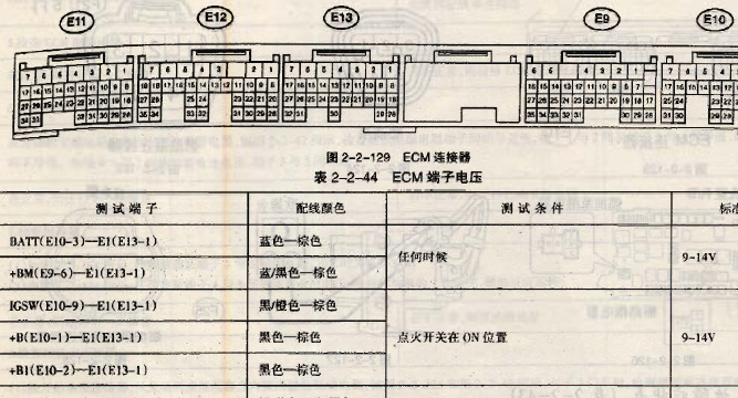 丰田普拉多1GR发动机电脑针脚图