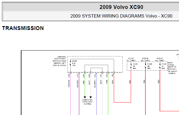 09年沃尔沃XC90变速箱电路图