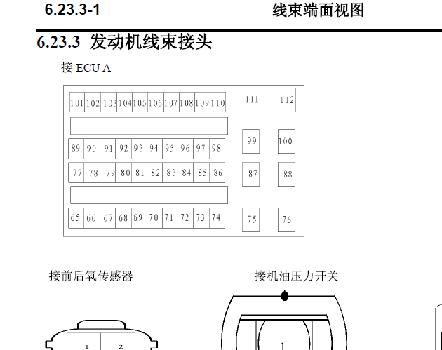 长安CS35 112针发动机针脚图