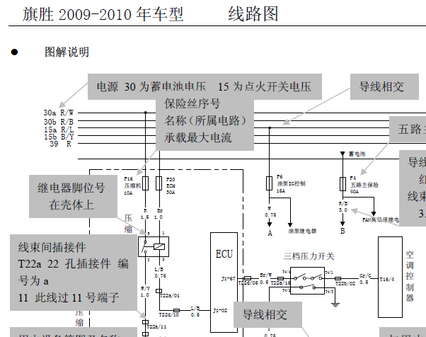 09年黄海旗胜F1发动机电脑线路图