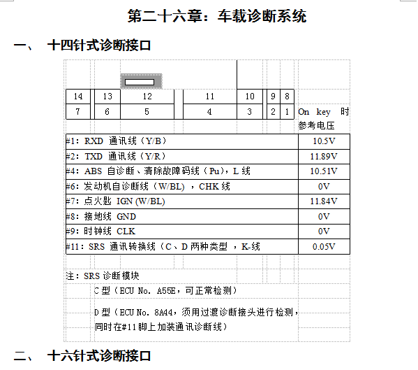 03年日产蓝鸟OBD诊断端子图