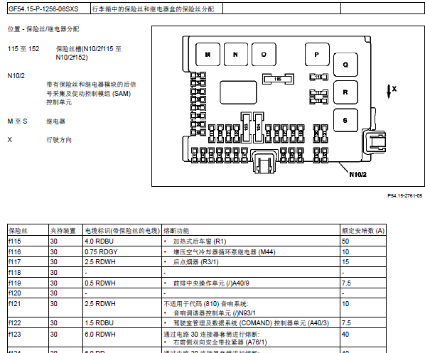 10年奔驰S600 保险丝资料