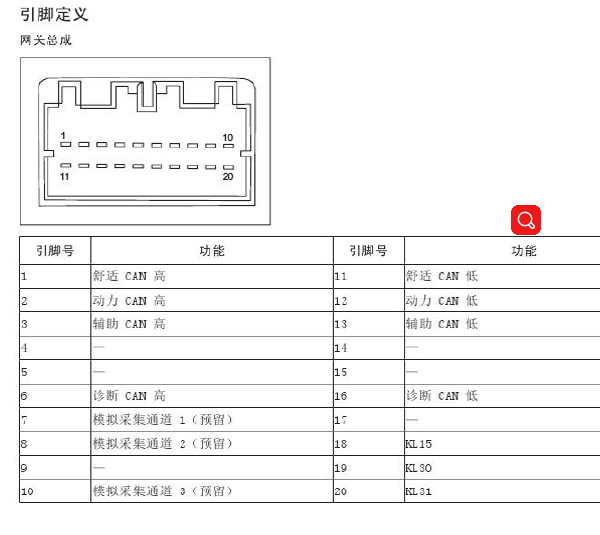 16年长城哈弗H6通讯针脚图