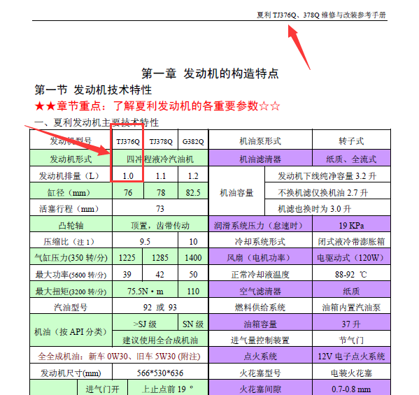 TJ376QE发动机维修资料