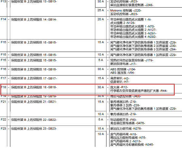 10年奥迪A3 保险丝资料