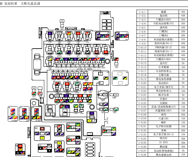 15年奔腾B50 保险丝资料