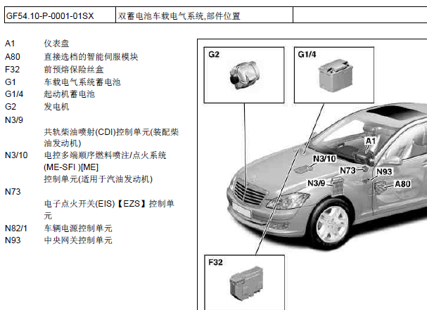 09年S400起动蓄电池位置图