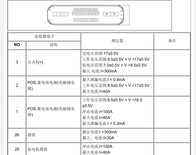08年现代维拉克斯 ABS针脚资料
