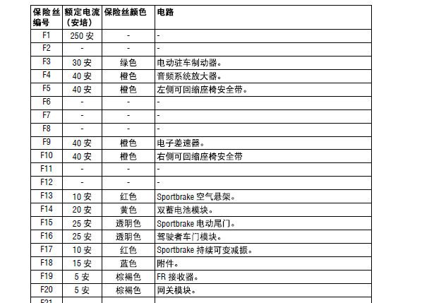 13年捷豹XF保险丝资料