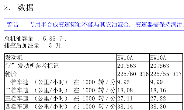 雪铁龙C5变速箱加注量