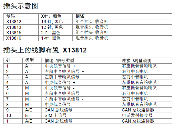 11年宝马318I功放端子资料