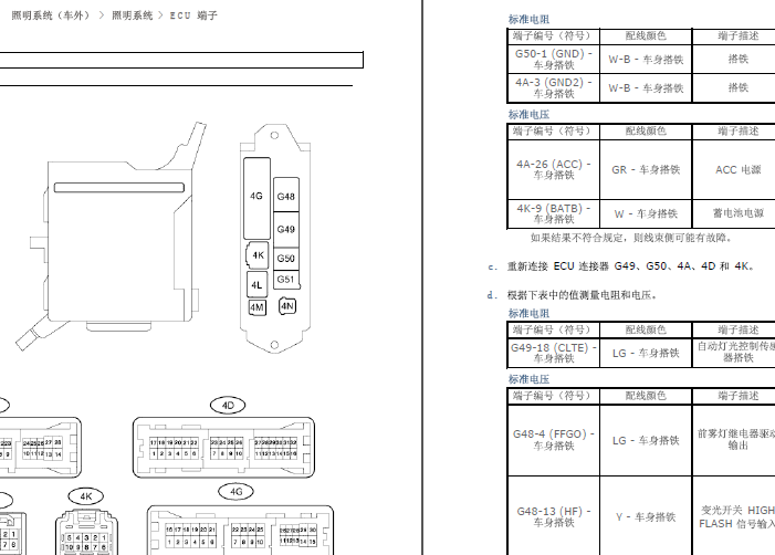 13年丰田埃尔法 照明系统端子资料