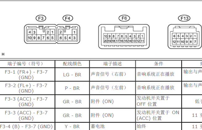 13年埃尔法音响端子资料