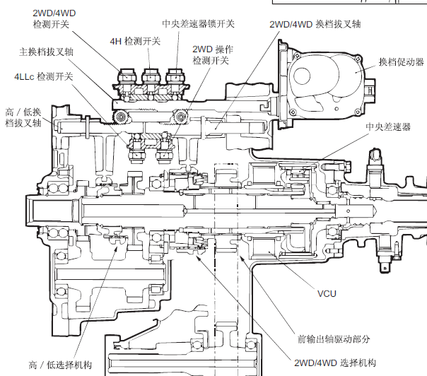 三菱帕杰罗四驱系统位置图