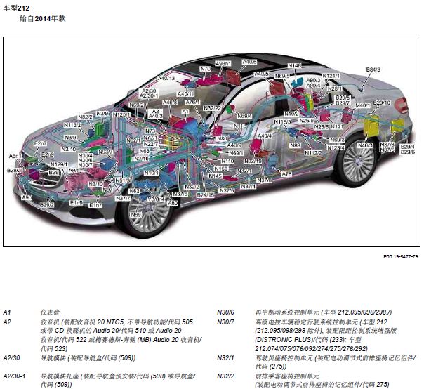 12年奔驰E300L全车元件位置图