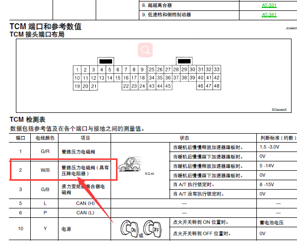 06年日产天籁变速箱针脚图