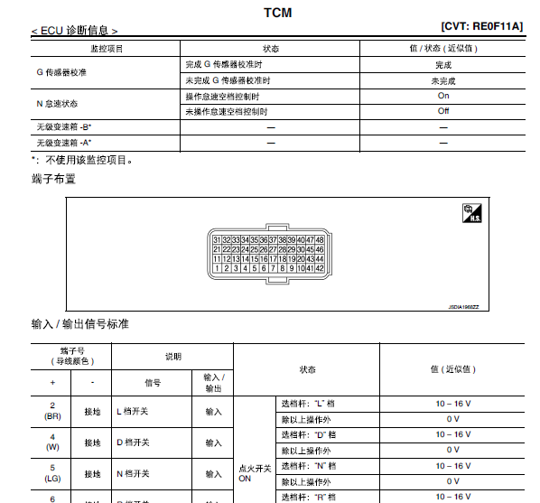 16年日产轩逸变速箱电脑针脚图