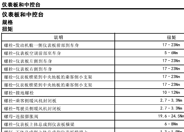 13年名爵5仪表维修数据
