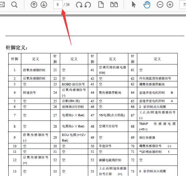 奇瑞SQR372发动机针脚定义