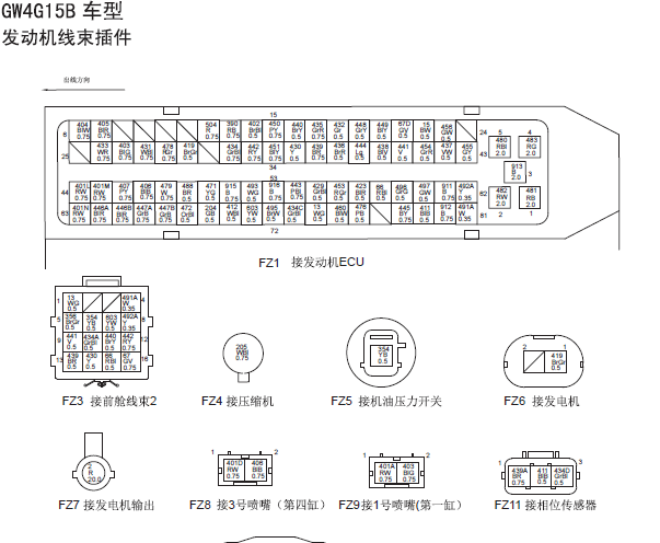 16年GW4G15B发动机针脚图