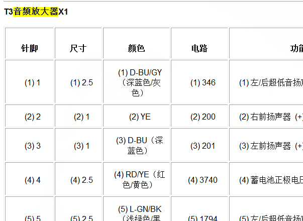 14年凯迪拉克SRX音频放大器端子定义