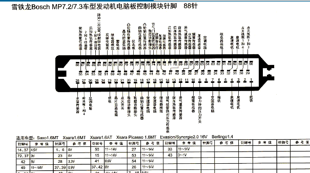 09年雪铁龙爱丽舍发动机端子图