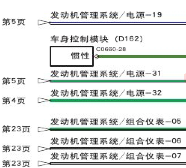 09年荣威750发动机线路图