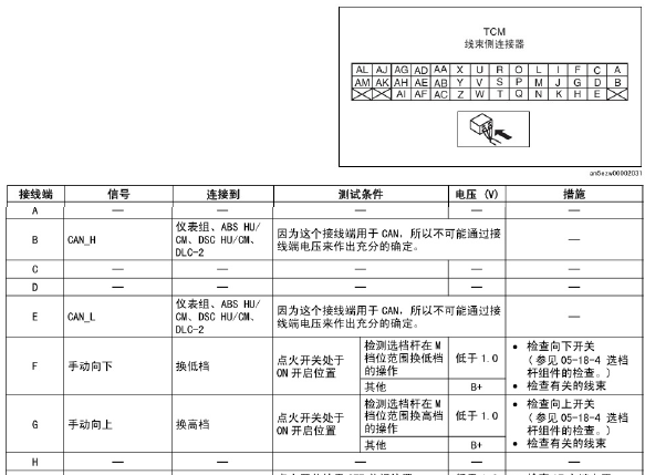 2008年马自达5变速箱针脚定义