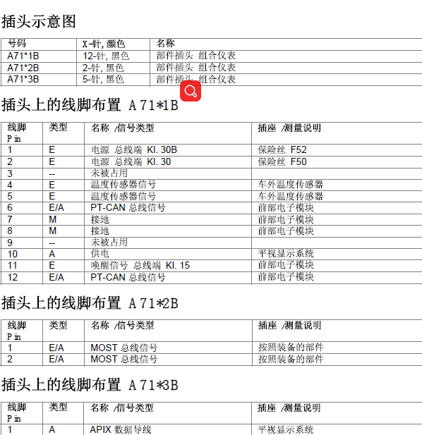 宝马320LI仪表针脚