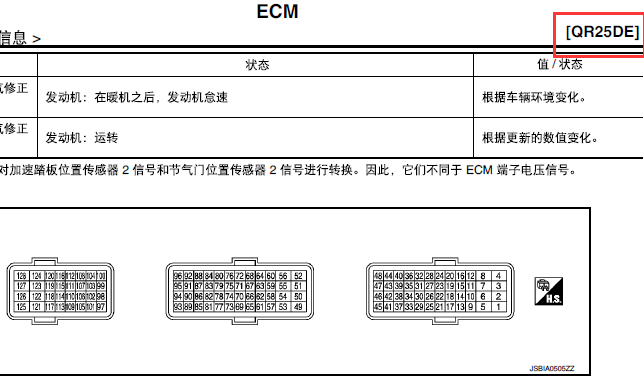 14年尼桑奇骏发动机电脑板针脚图