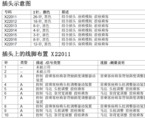 2008年宝马X5前排座椅保险丝模块位置及定义