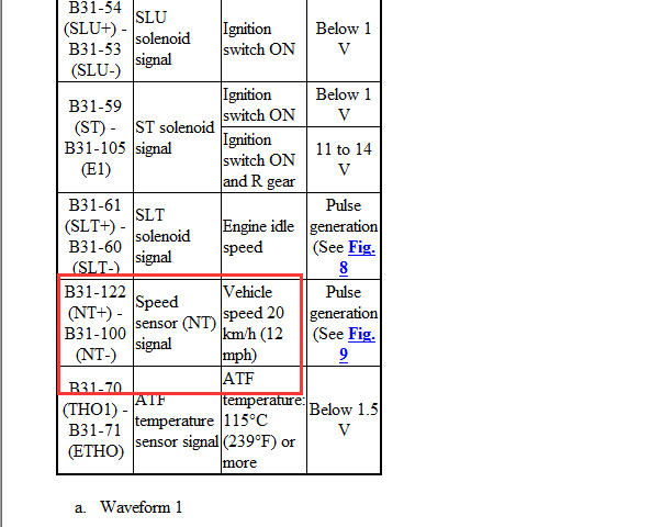 11年卡罗拉波箱线路图