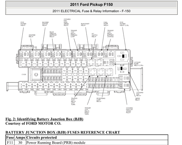 2011年福特猛禽F150室内保险丝资料