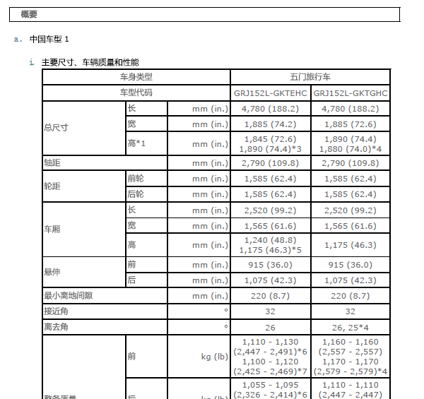 16年丰田普拉多车身尺寸数据