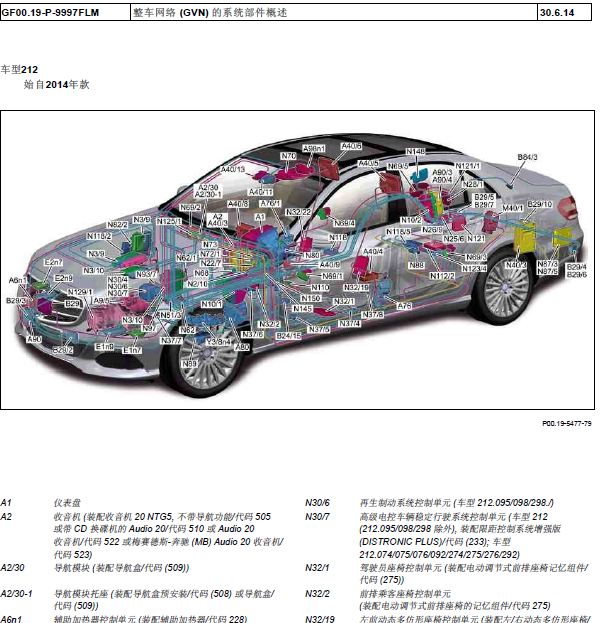 2016年奔驰E260部件位置