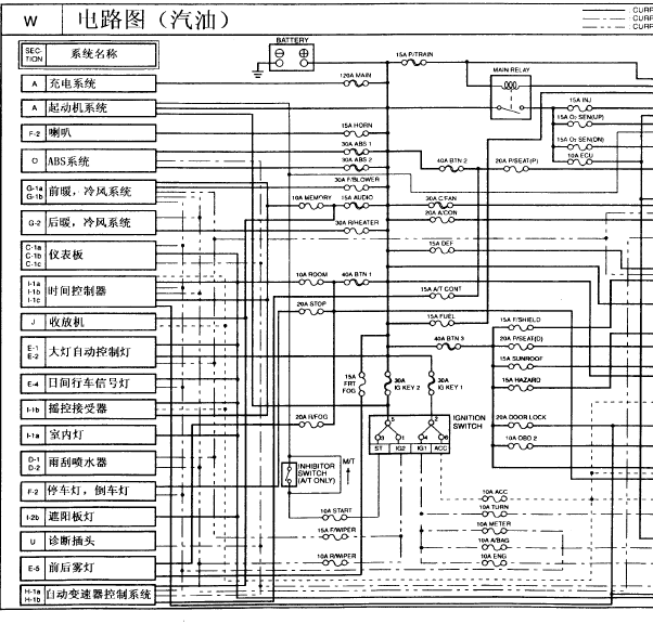 01年嘉华全车线路图