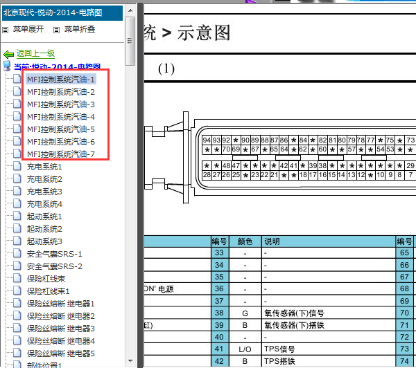 14年现代悦动针脚资料