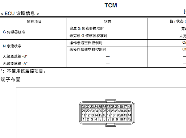 CVT变速箱针脚及电路图