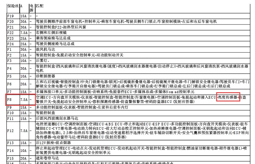 15年标致4008保险丝电路图
