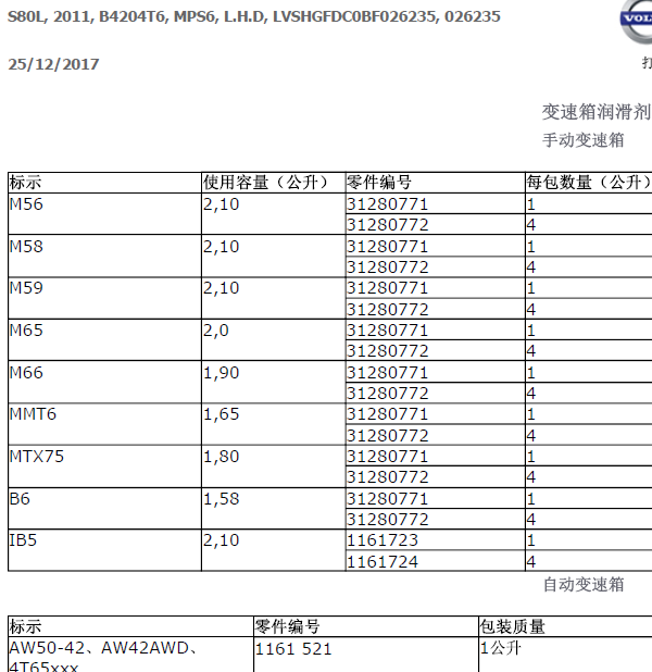 11年沃尔沃S80L变速箱资料