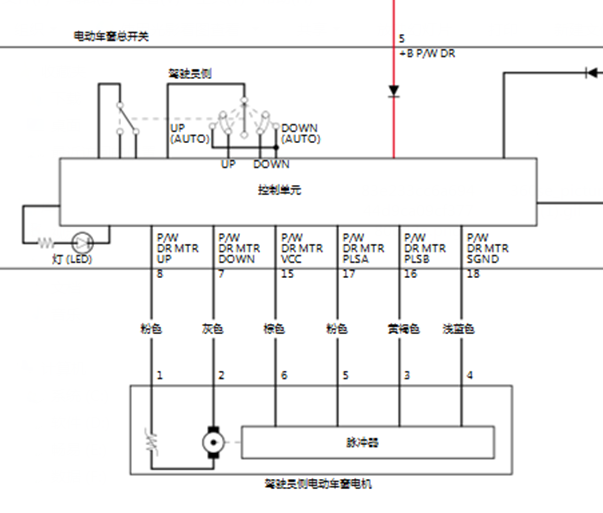 17年XRV电动车窗电路图
