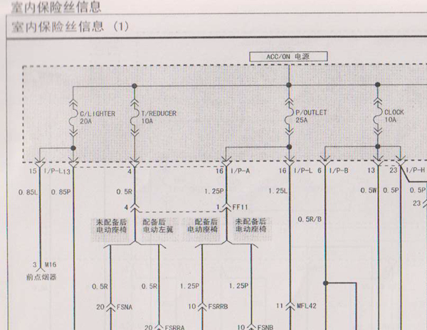 06年欧菲莱斯保险丝线路图