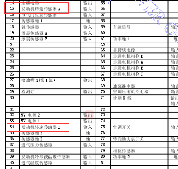 4RB3发动机针脚图